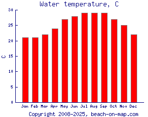 Warm September Waters
