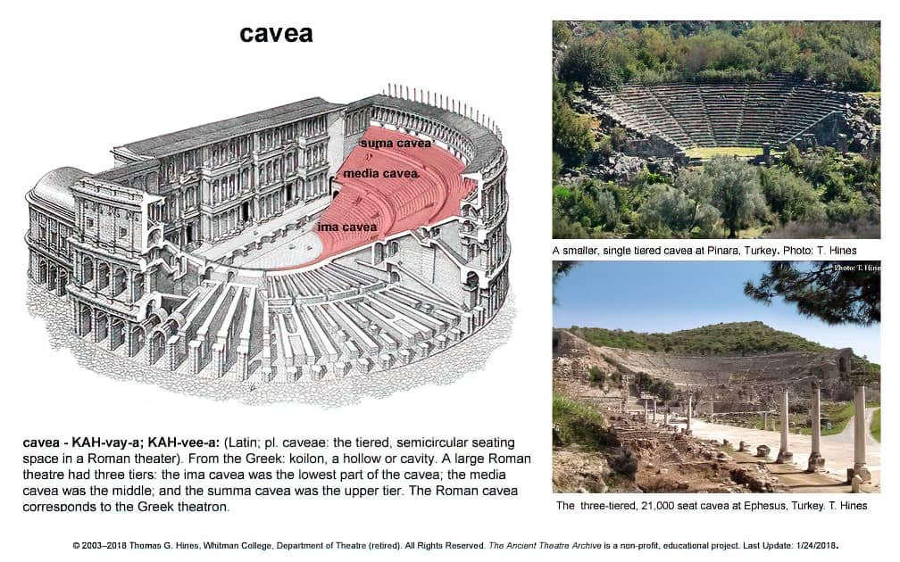 Cavea Seating