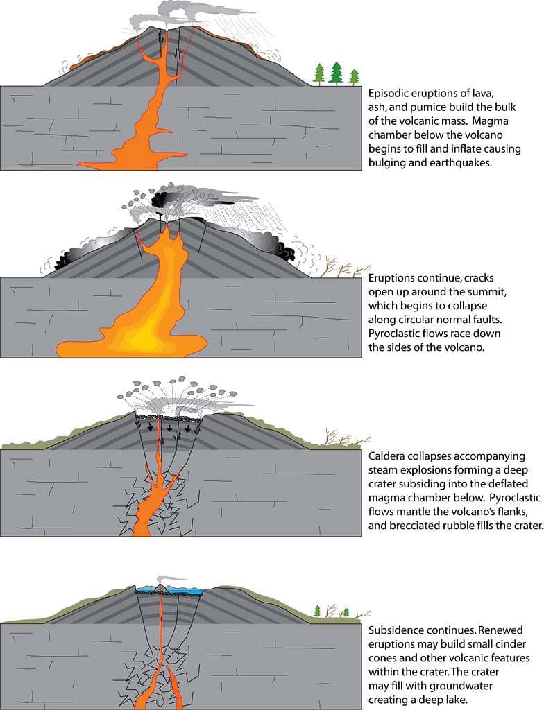 Unique Geological Formation