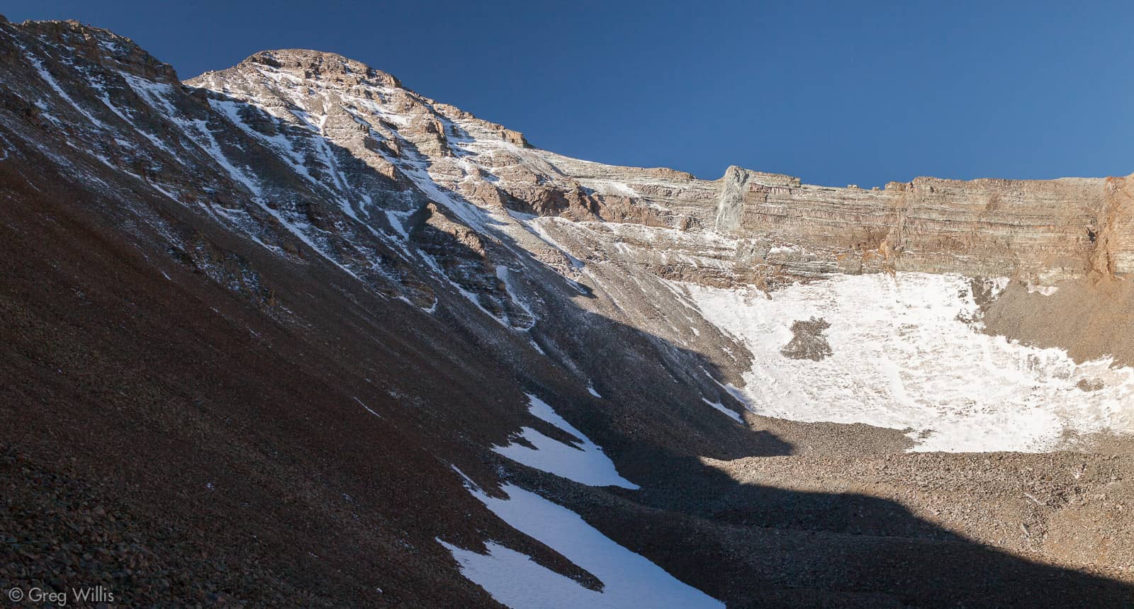 Challenging Terrain