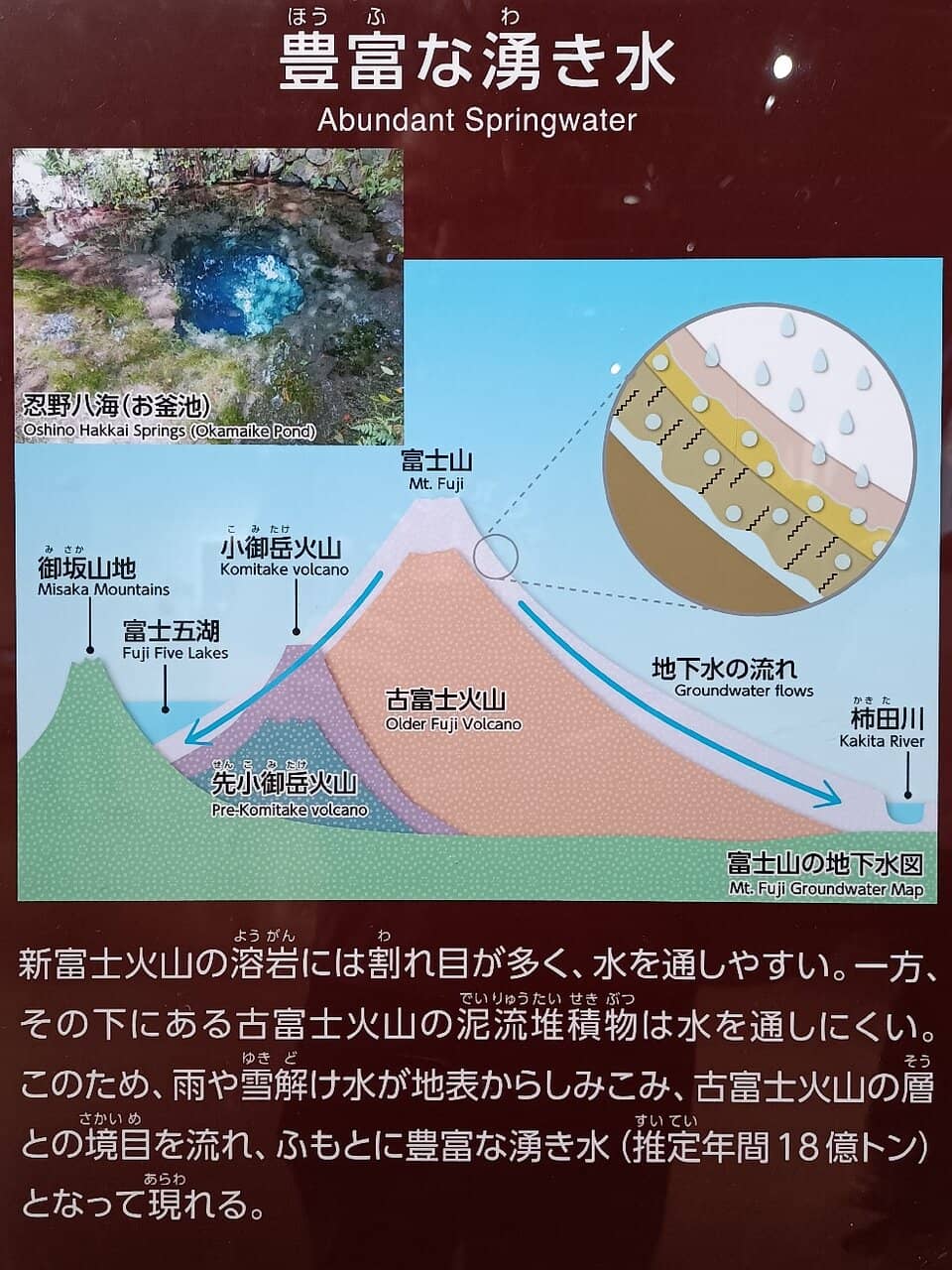 Interactive Mt. Fuji Model
