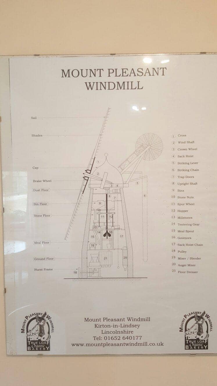Working Mill Demonstrations