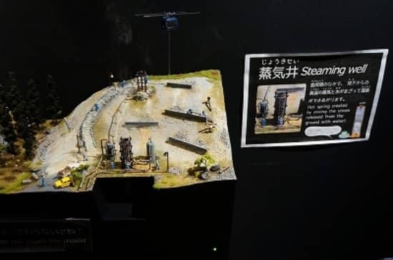 Interactive Geological Displays