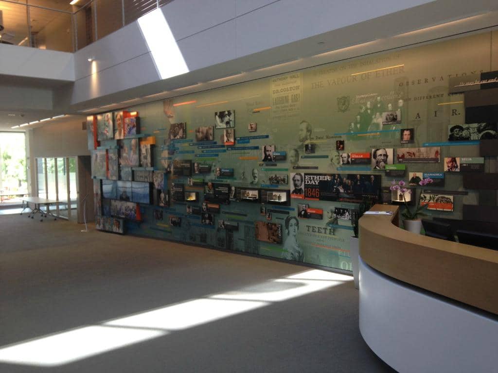 Milestones in Anesthesiology