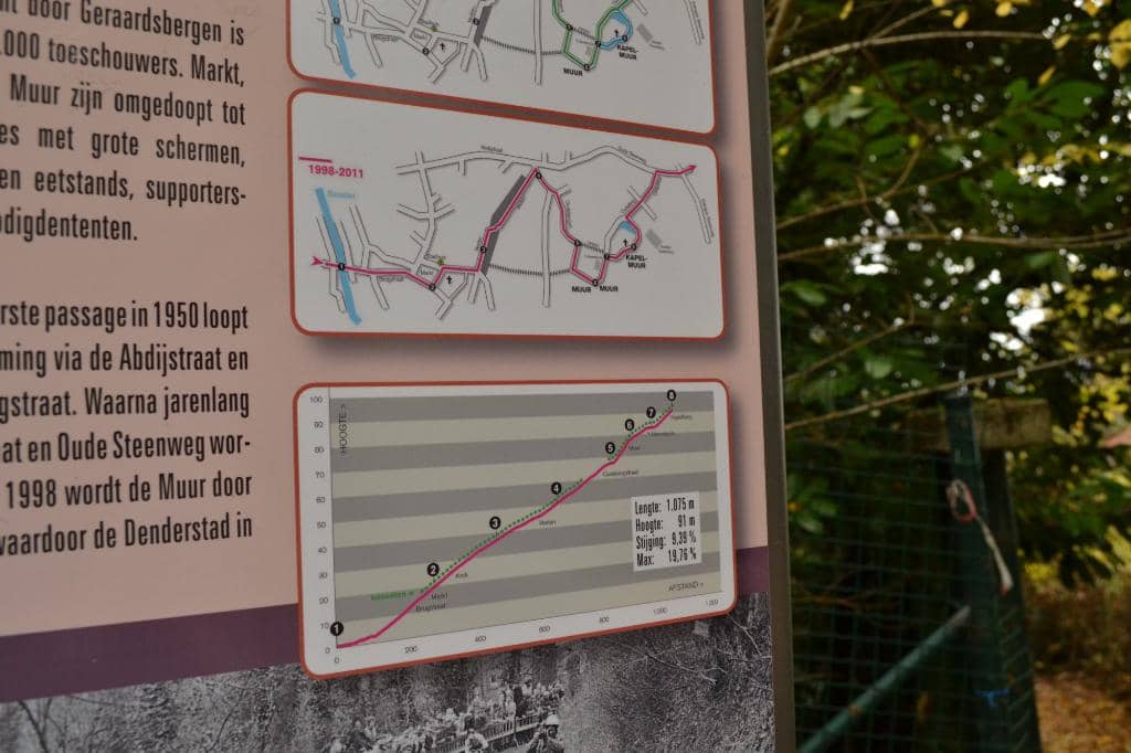 The Iconic Muur Climb