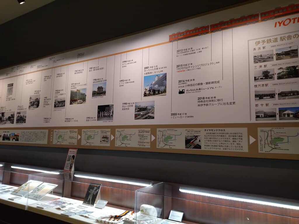 The Botchan Train Replica