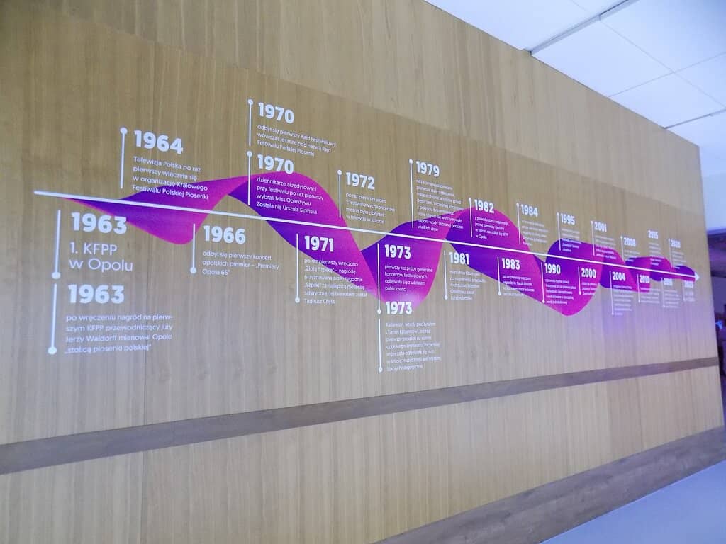 Journey Through Polish Music Eras