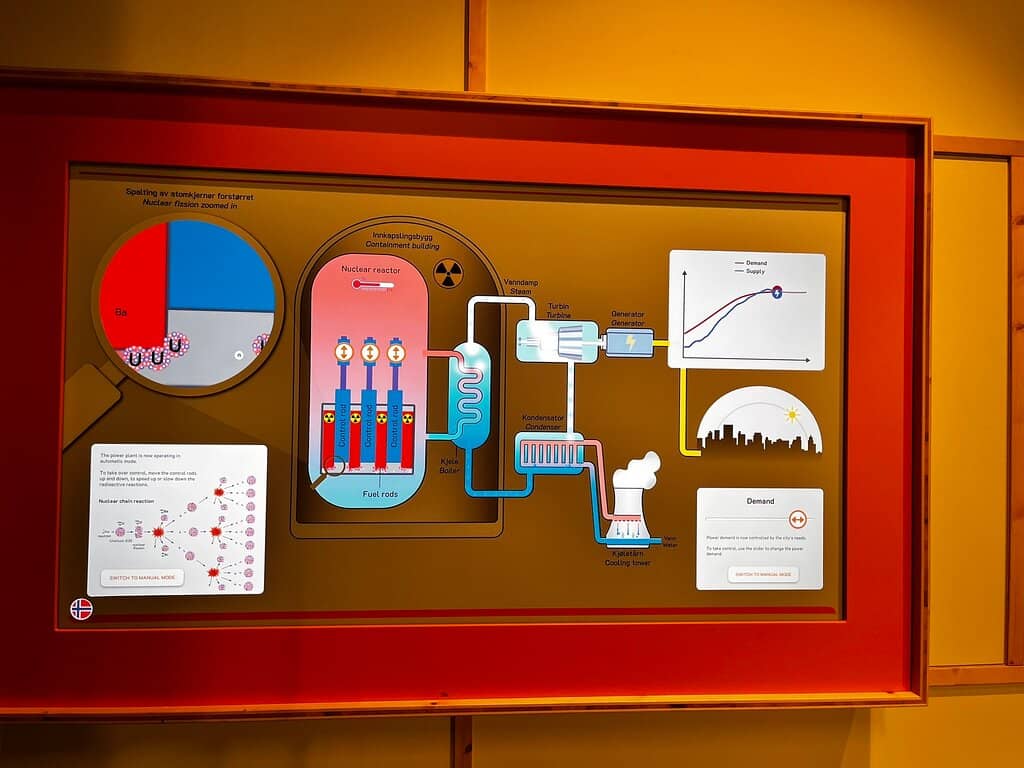 Workshops & Exploration Room