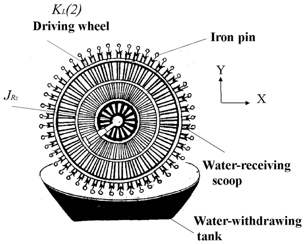Functional Water Clock