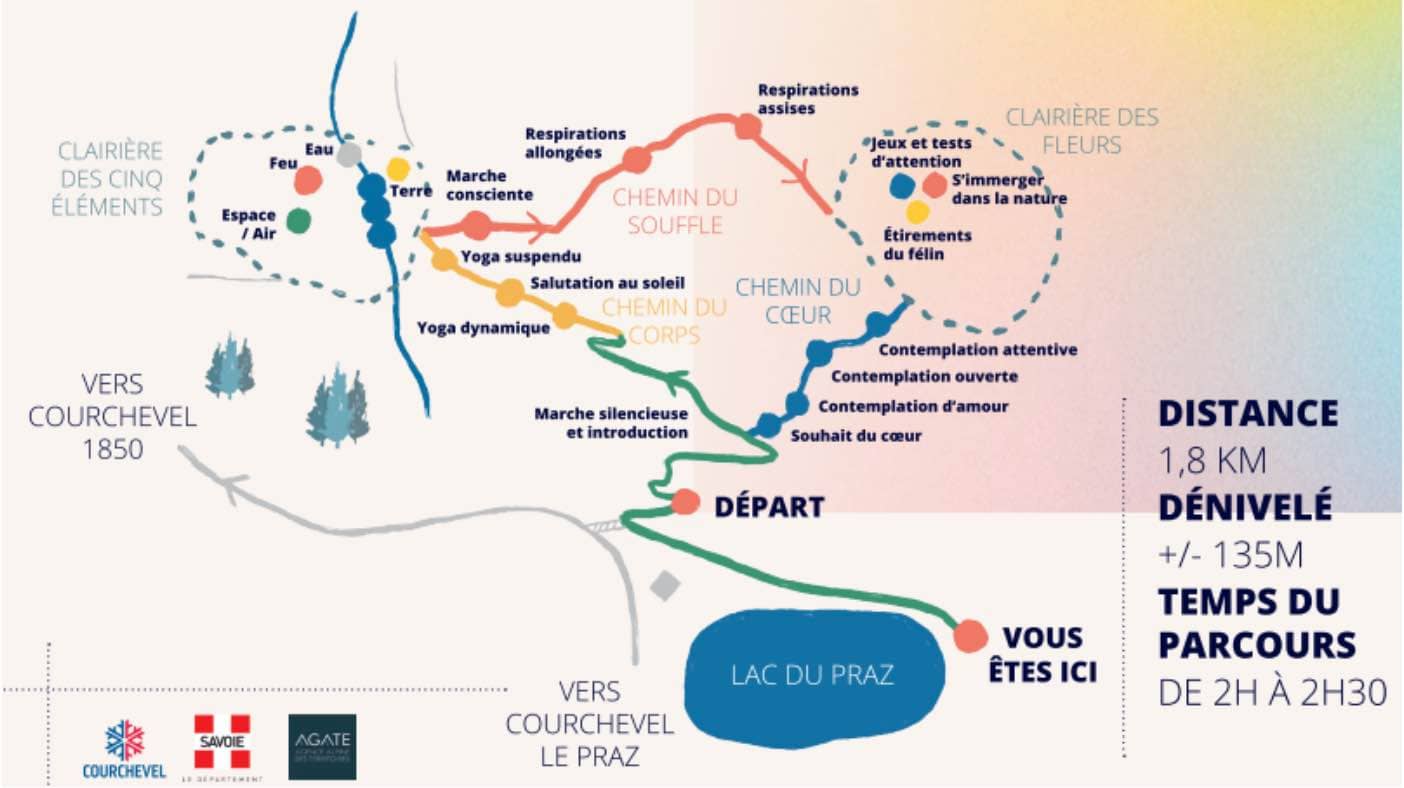 Sentier des Contemplations
