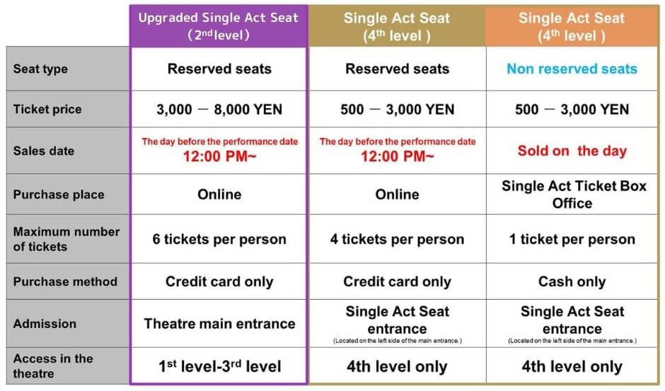 Single Act Experience