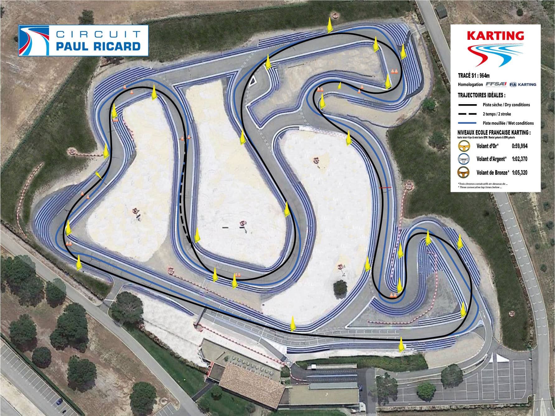 Karting Adventures