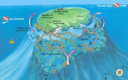 Gordon Reef