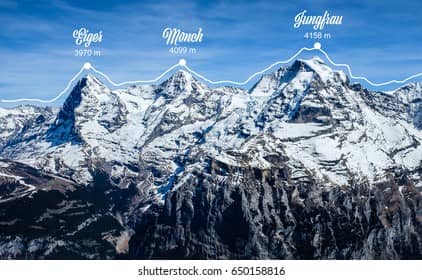 Schilthorn Views