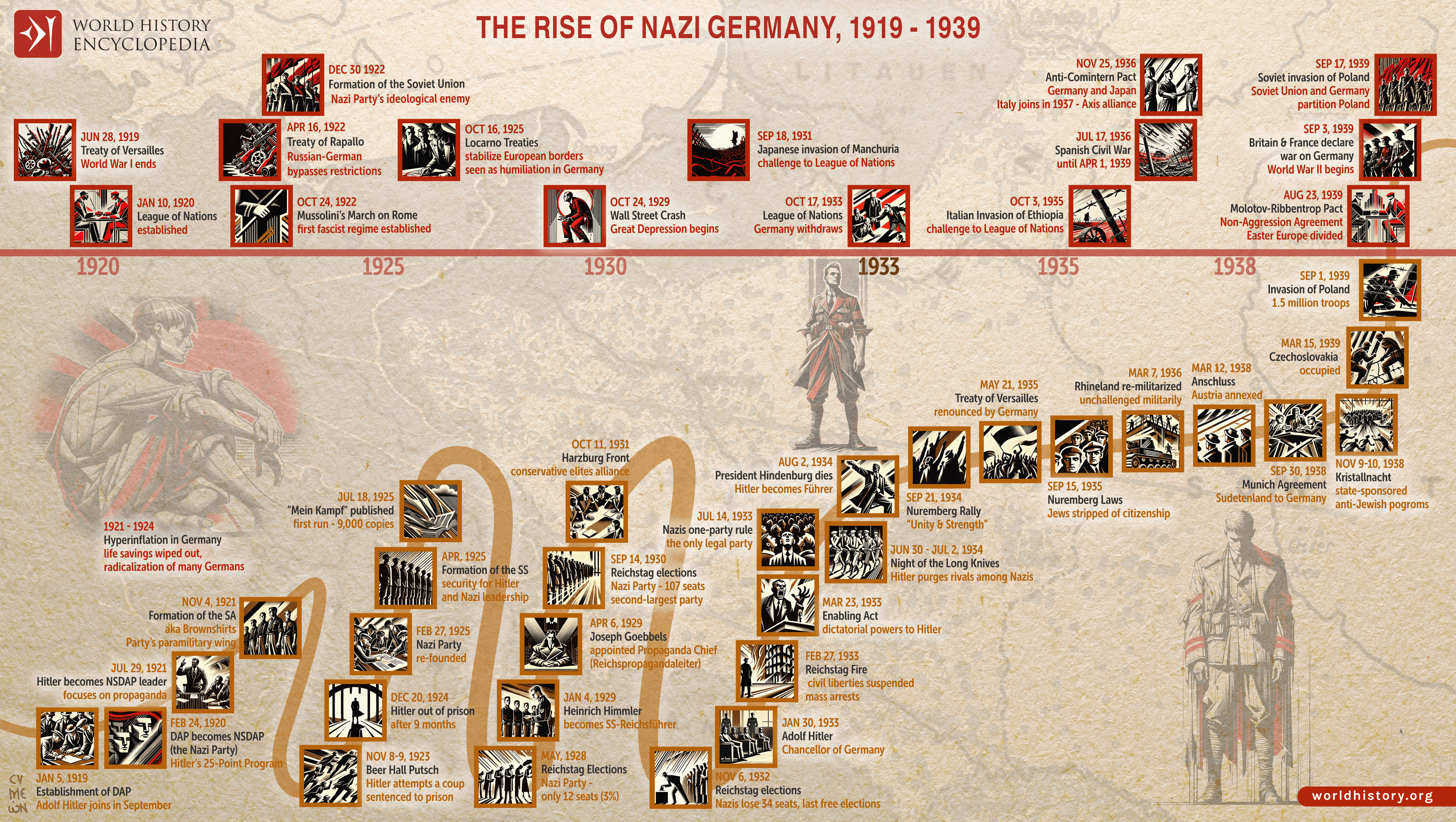 Jewish Genealogy Presentation