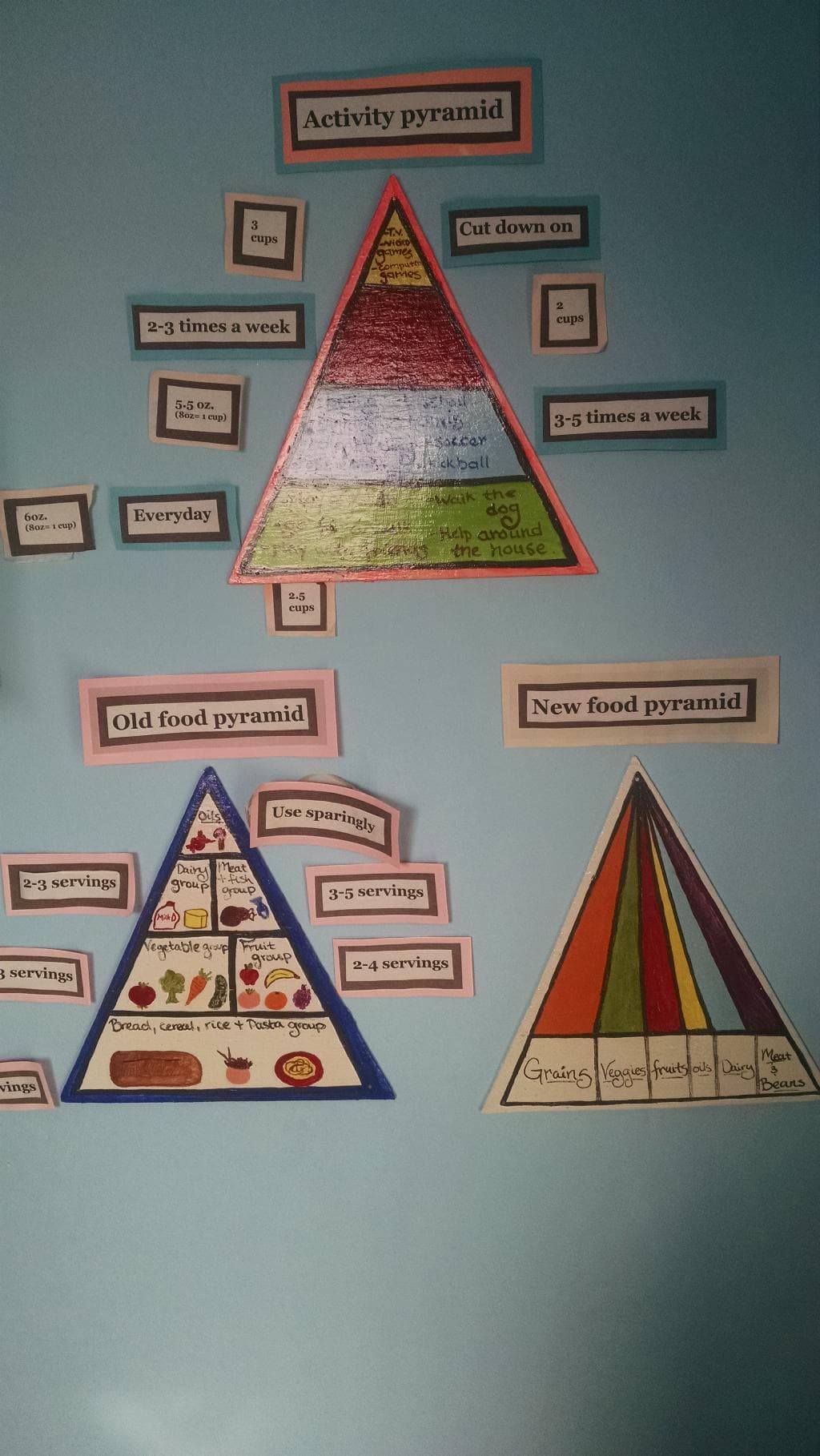 Food pyramid exhibit