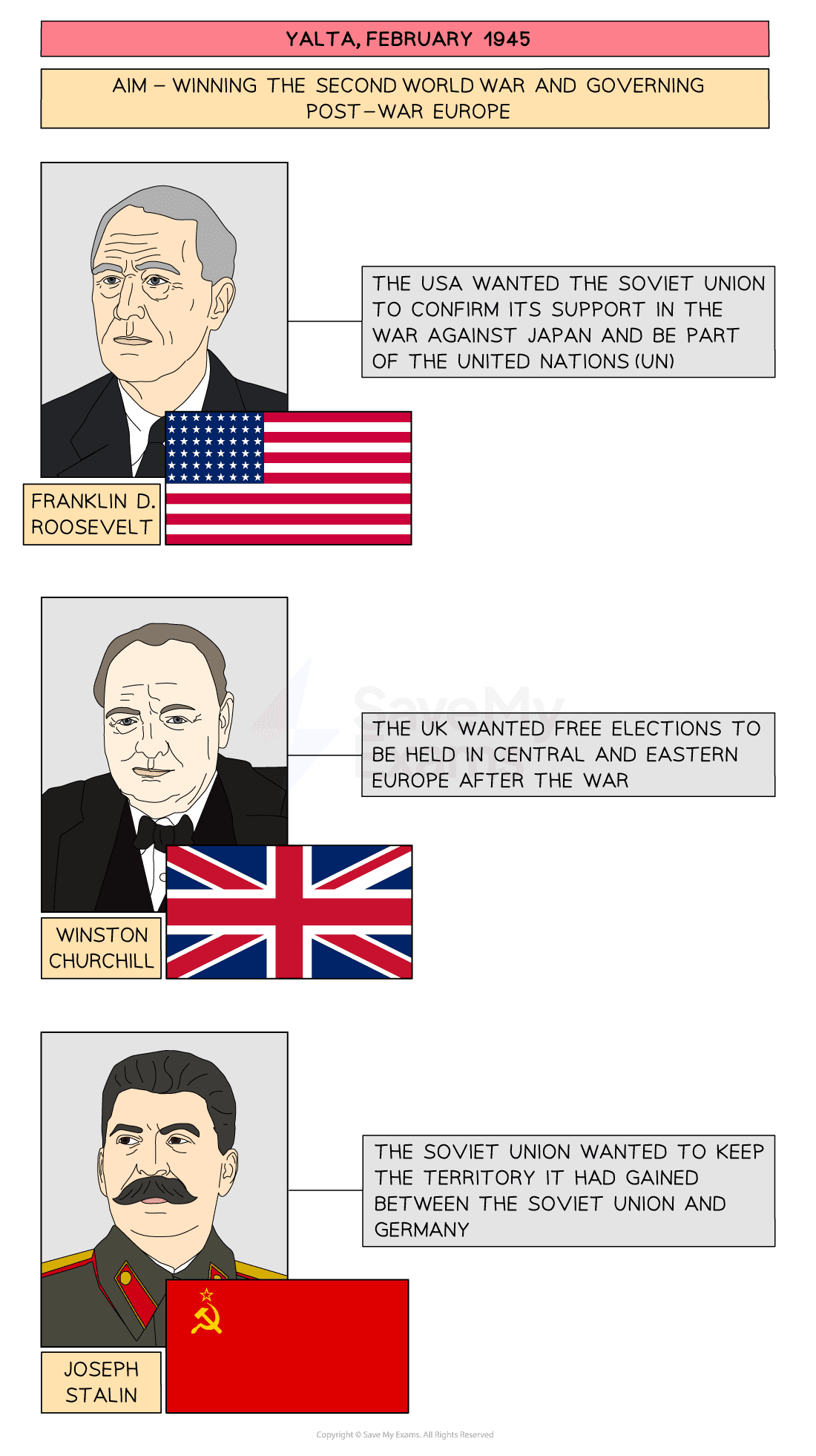 Yalta's Demographic History