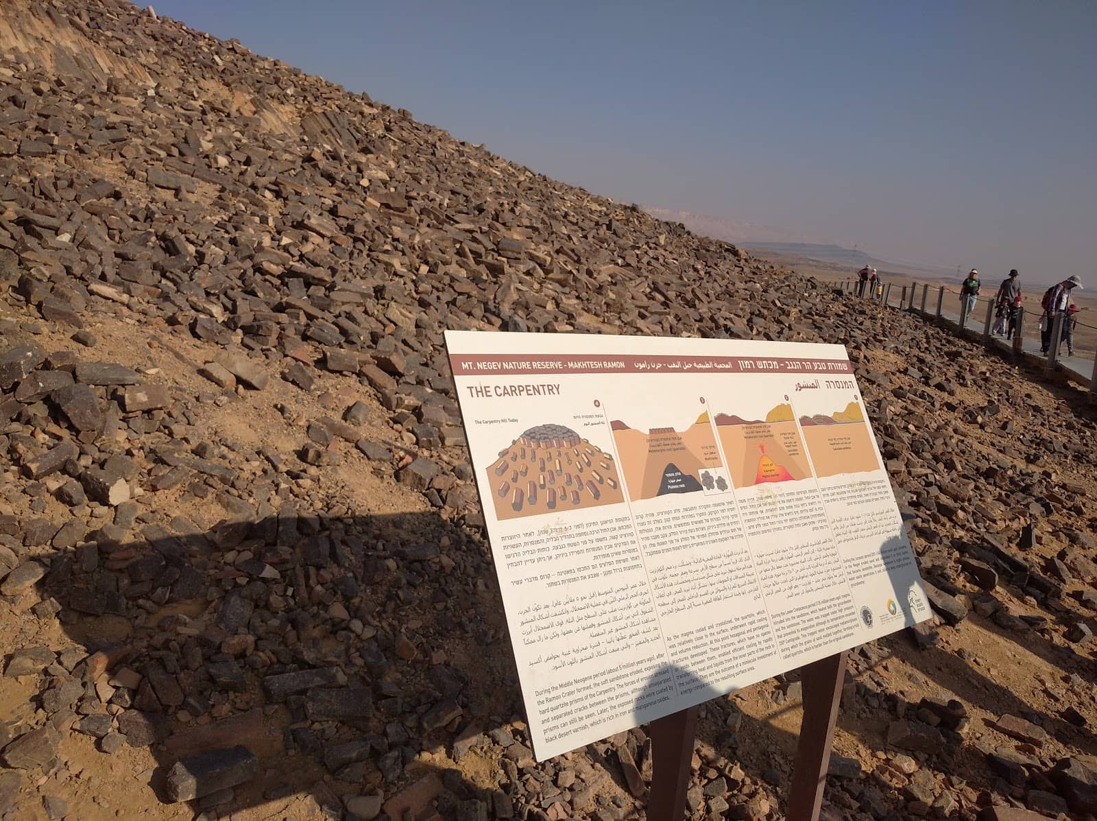 Ramon Crater Panorama