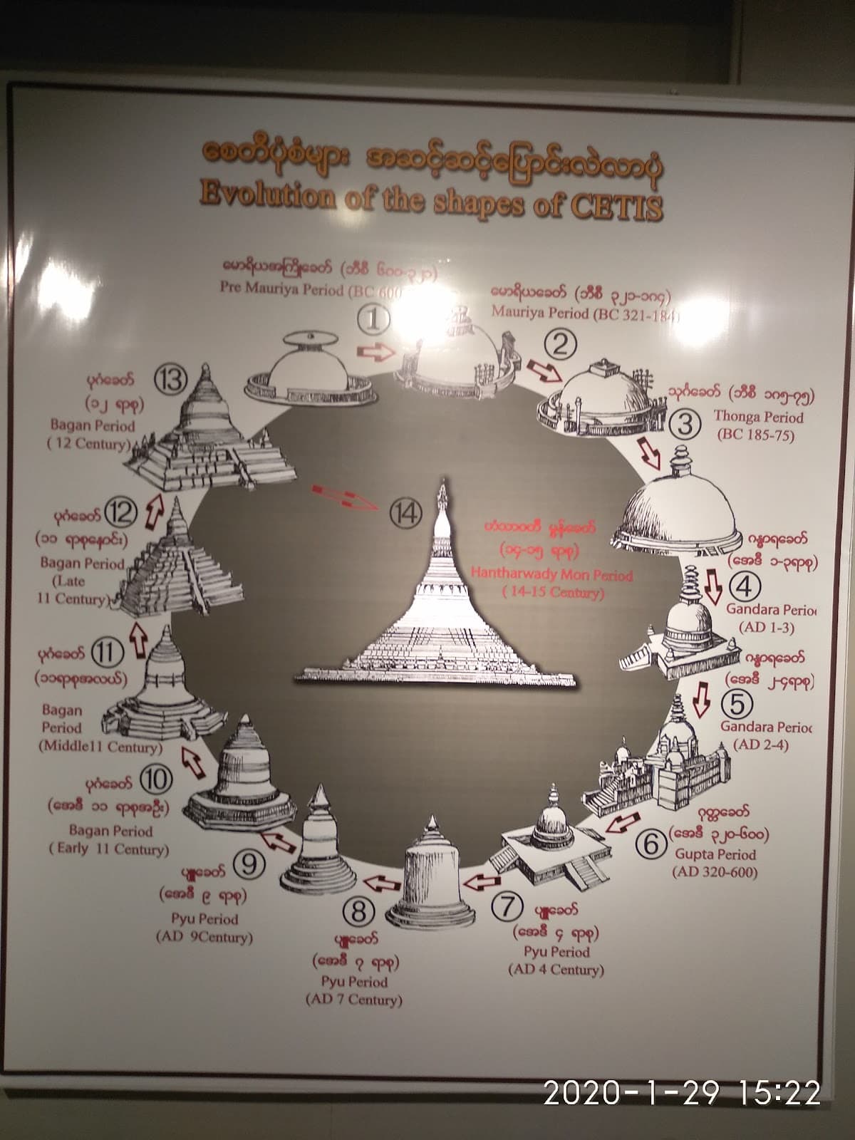 Mandalay Cultural Museum and Library - Image 1