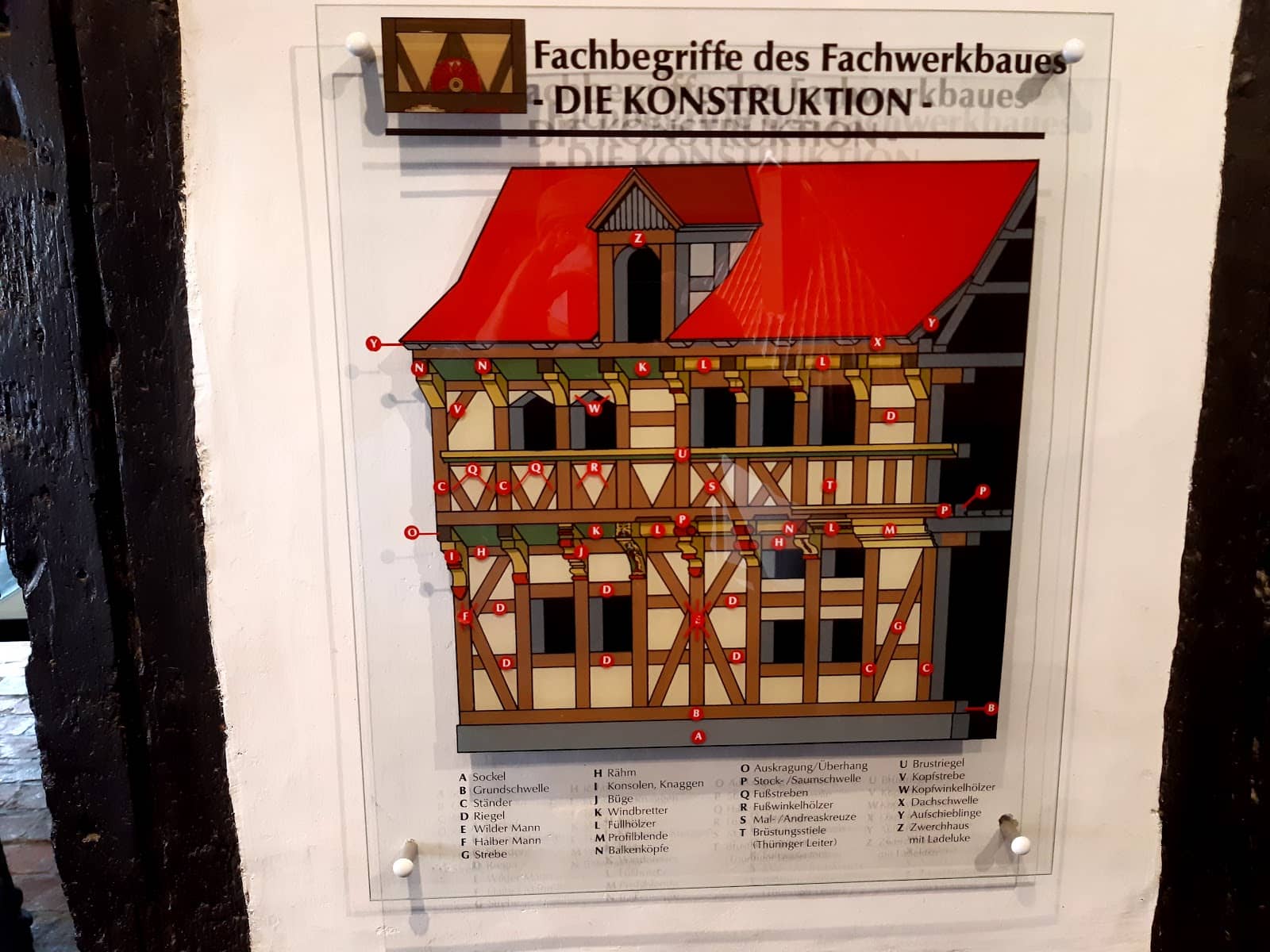 Regional Building Styles