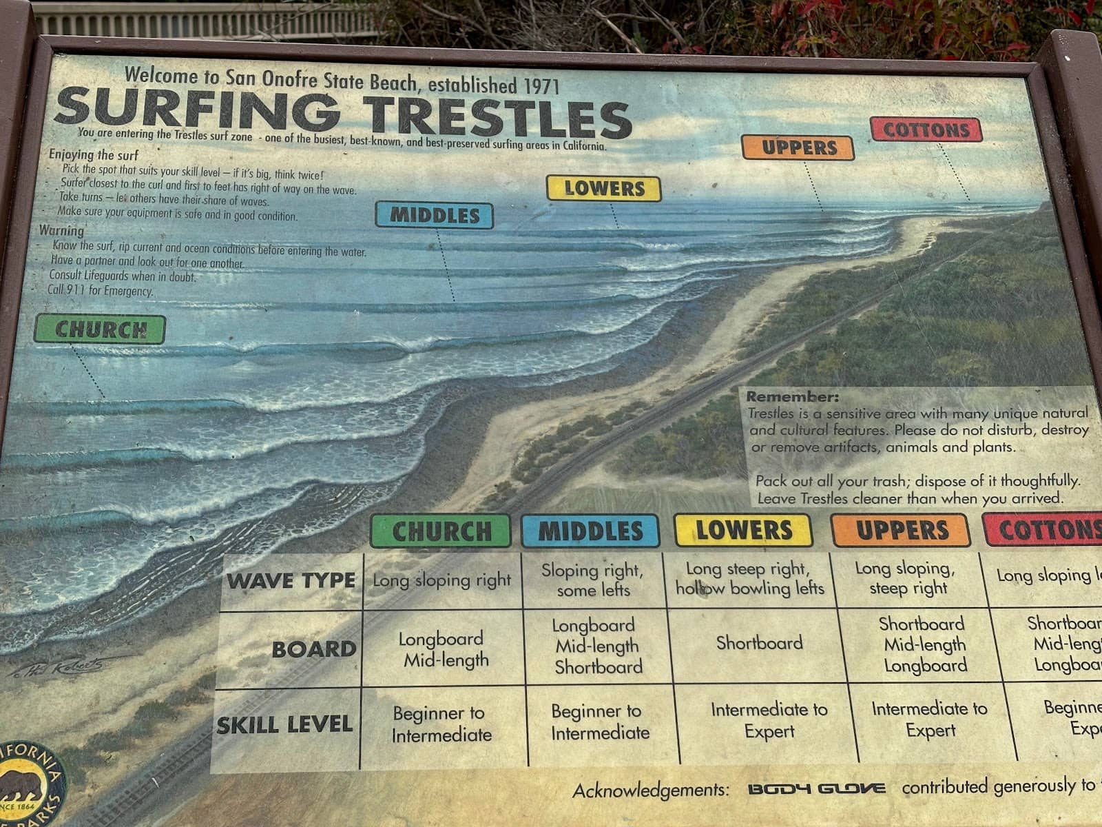 San Onofre Lagoon & Wetlands