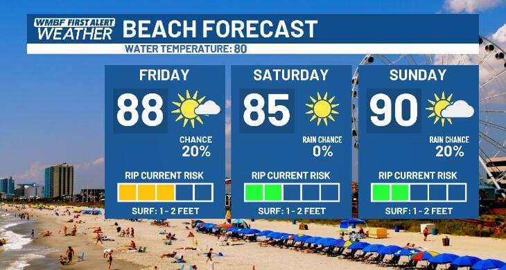 Sunset Views at The Boathouse