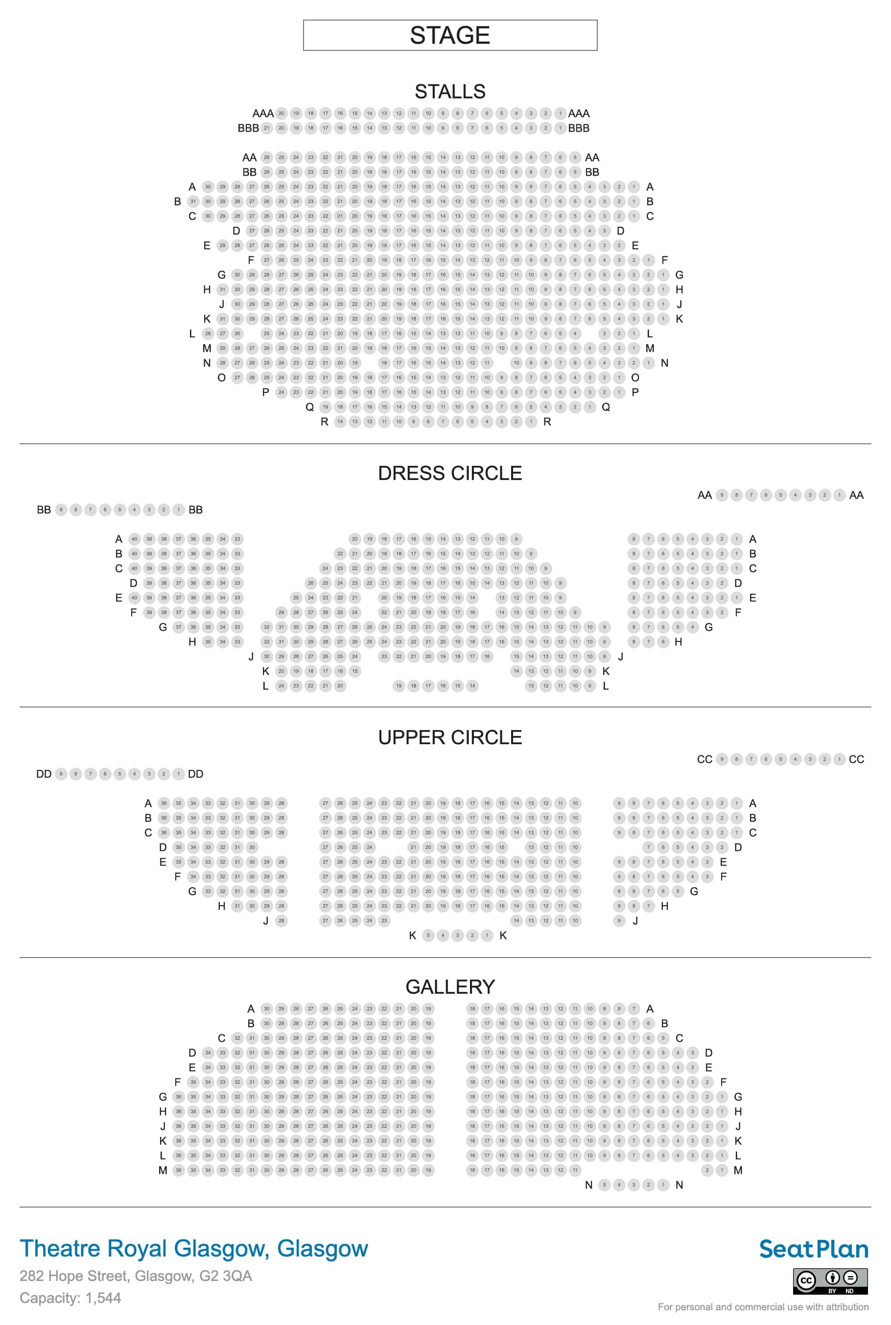 Panoramic Stage Views
