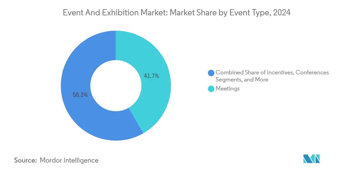 Special Events & Exhibitions