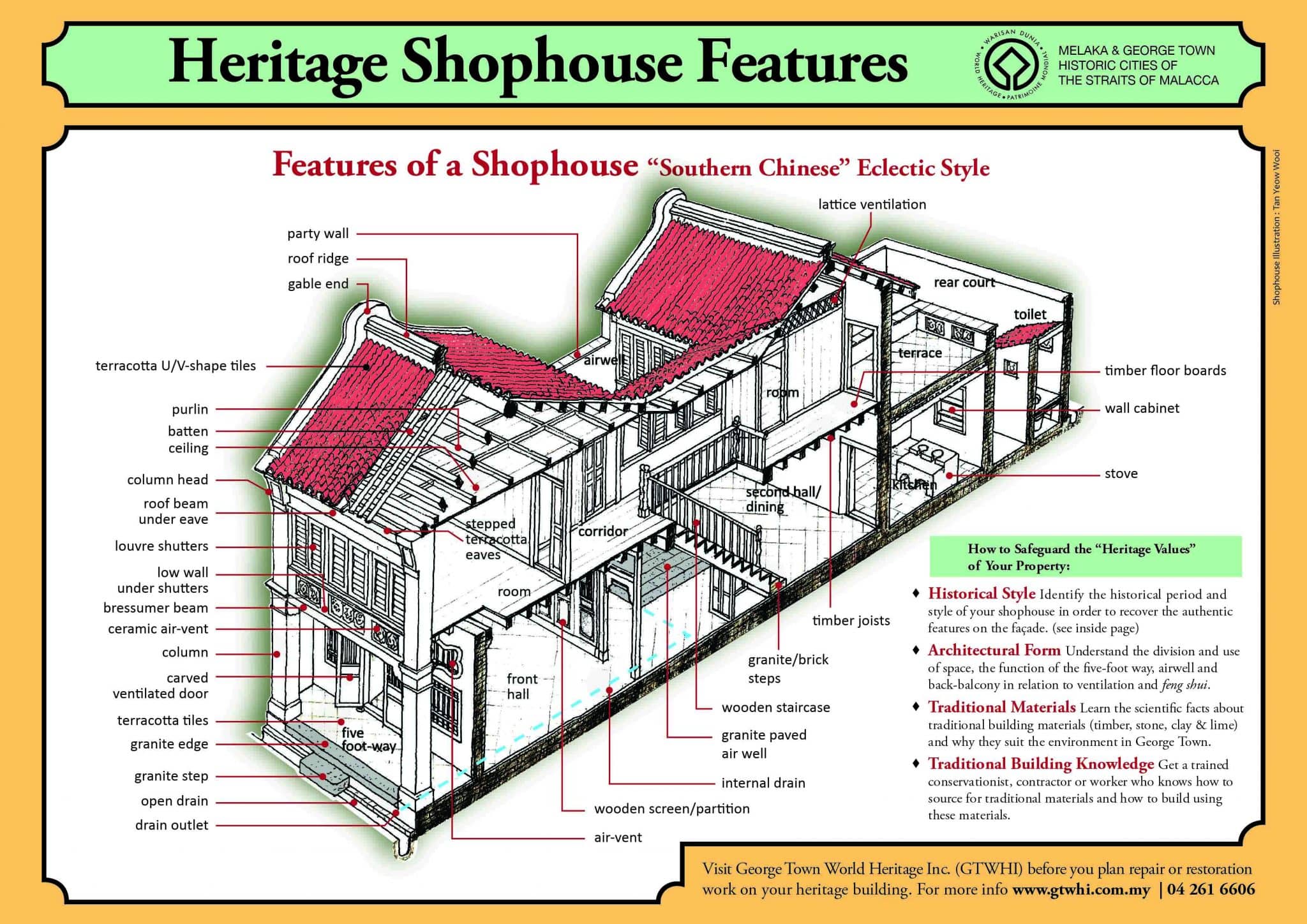 Heritage Shophouses