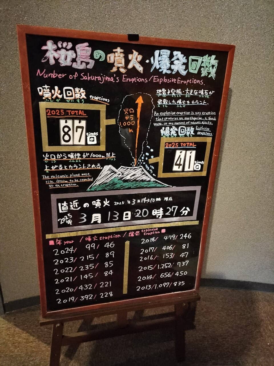 Sakurajima Footbath