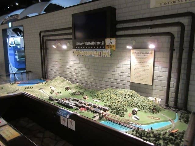 Nuclear Power Generation Displays