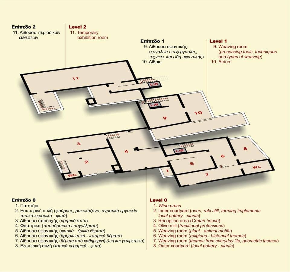 Authentic Rural Life Exhibits