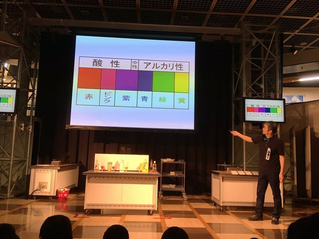 Automotive Evolution Timeline