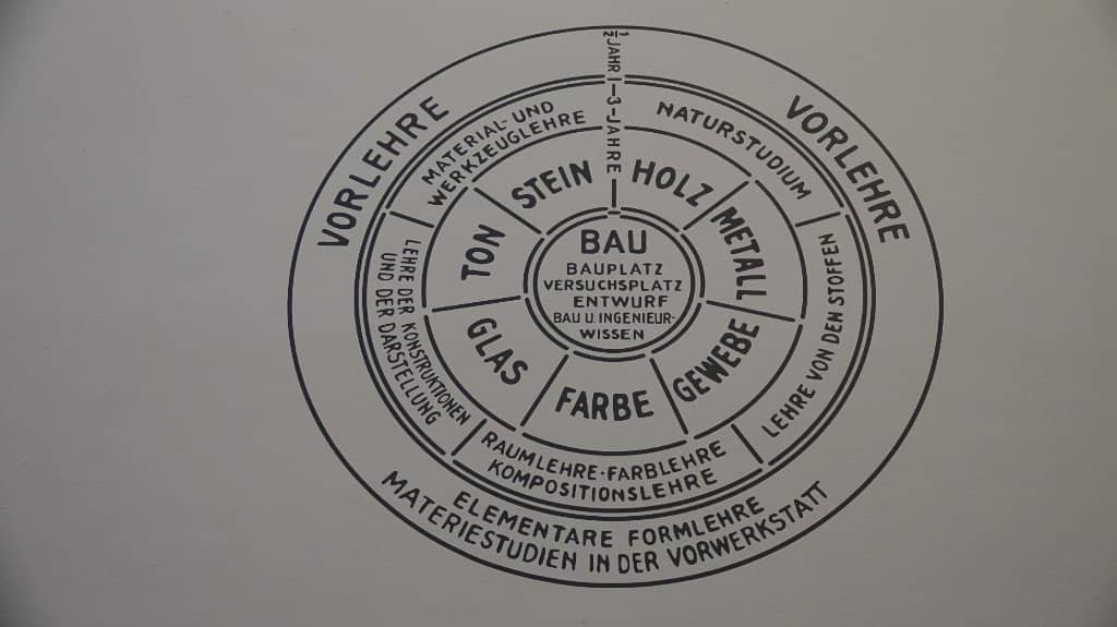 The Triadic Ballet