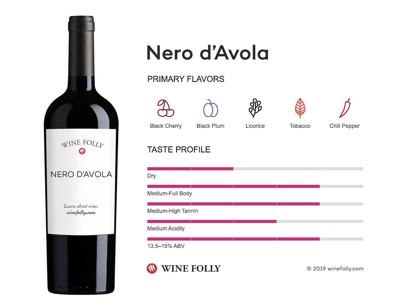 Nero d'Avola Wine Tasting
