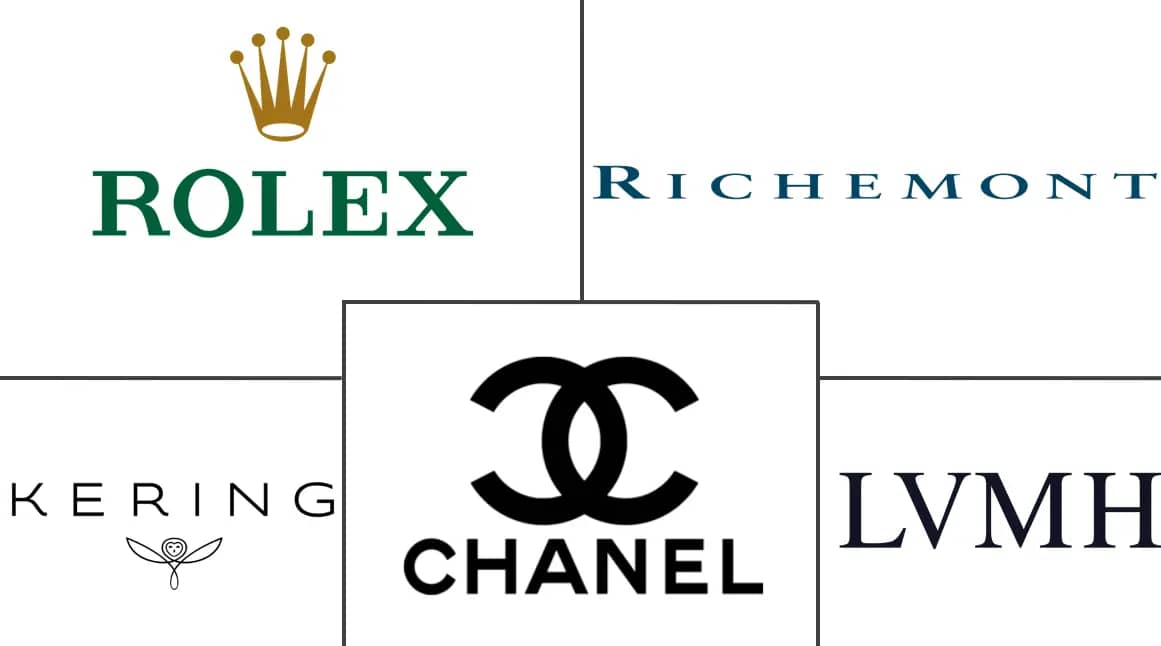 Luxury Brand Avenue