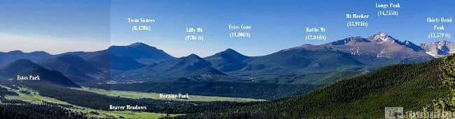 Informative Placards